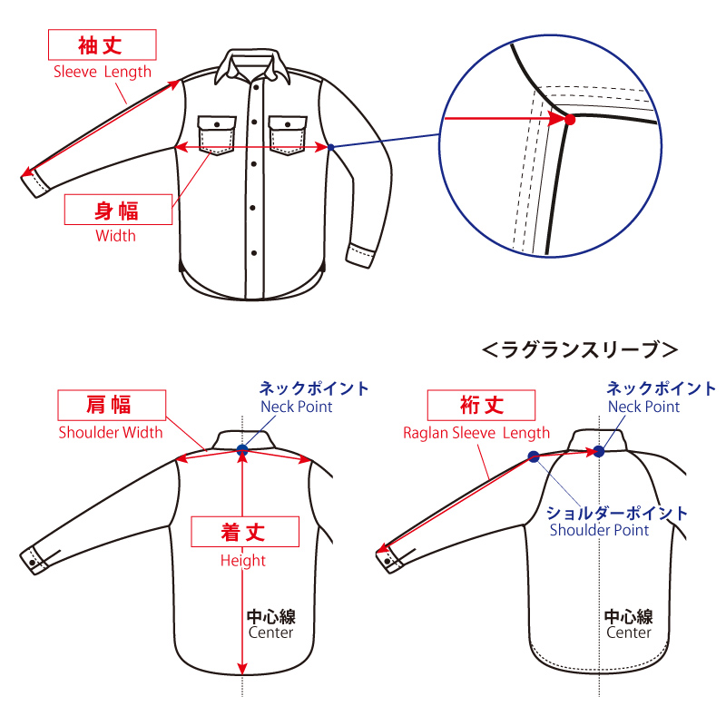 シャツ採寸位置